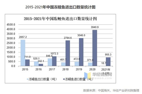 塔望食品品牌策劃 中國鰻魚行業(yè)市場現狀、發(fā)展趨勢與營銷策略全解析